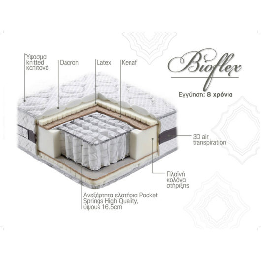 LINEA STROM BIOFLEX INFO