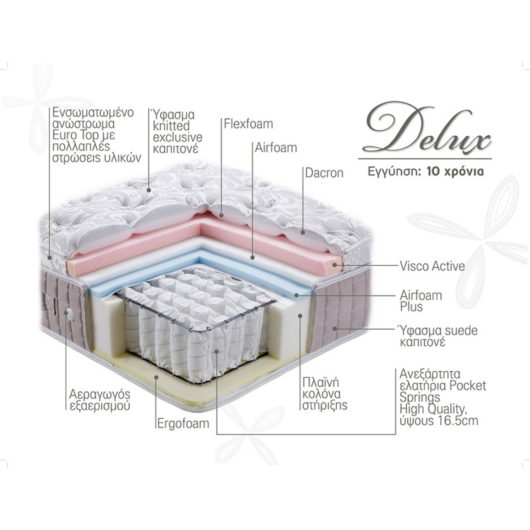 LINEA STROM DELUX INFO