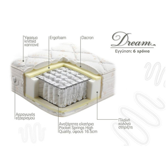 LINEA STROM DREAM INFO