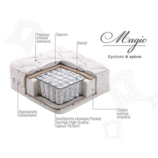 LINEA STROM MAGIC INFO