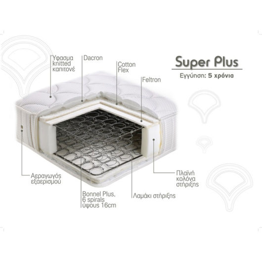 LINEA STROM SUPER PLUS INFO